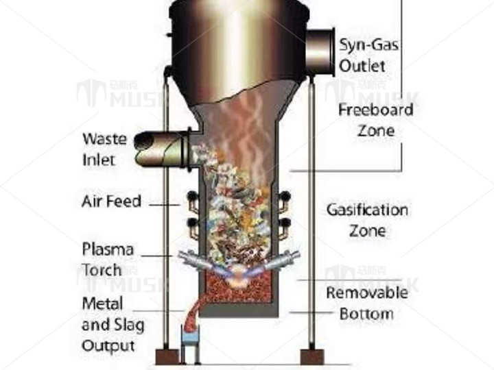 等离子垃圾焚烧
